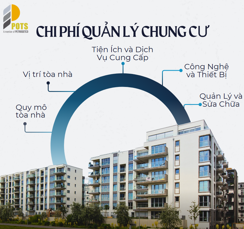 Phí bảo trì tòa nhà chung cư – Ai cần đóng và mục đích sử dụng?