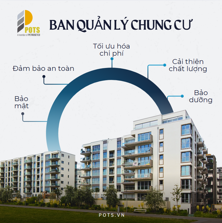 Ban Quản Lý Chung Cư - Chìa Khóa Để Tòa Nhà Vận Hành Mượt Mà Và An Toàn