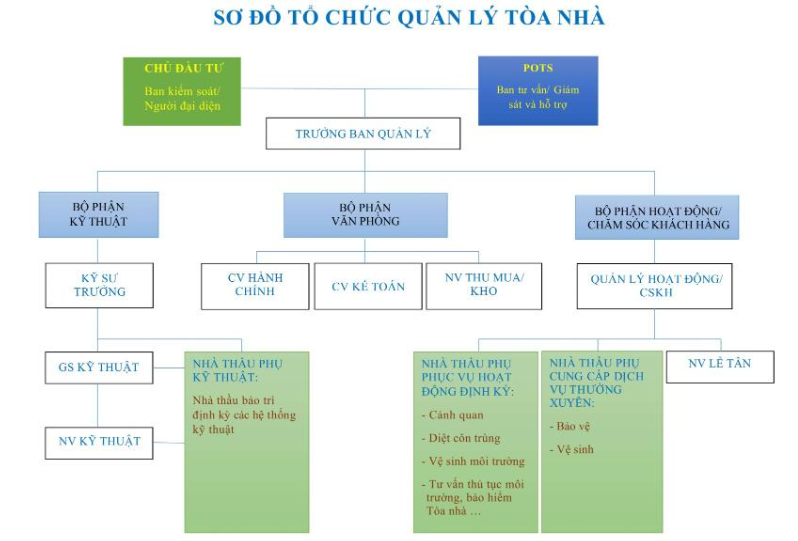 Ban Quản Lý Chung Cư - Chìa Khóa Để Tòa Nhà Vận Hành Mượt Mà Và An Toàn