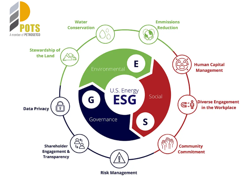ESG