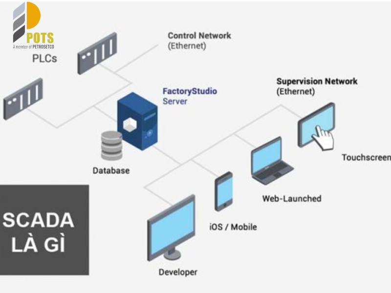 Hệ thống SCADA