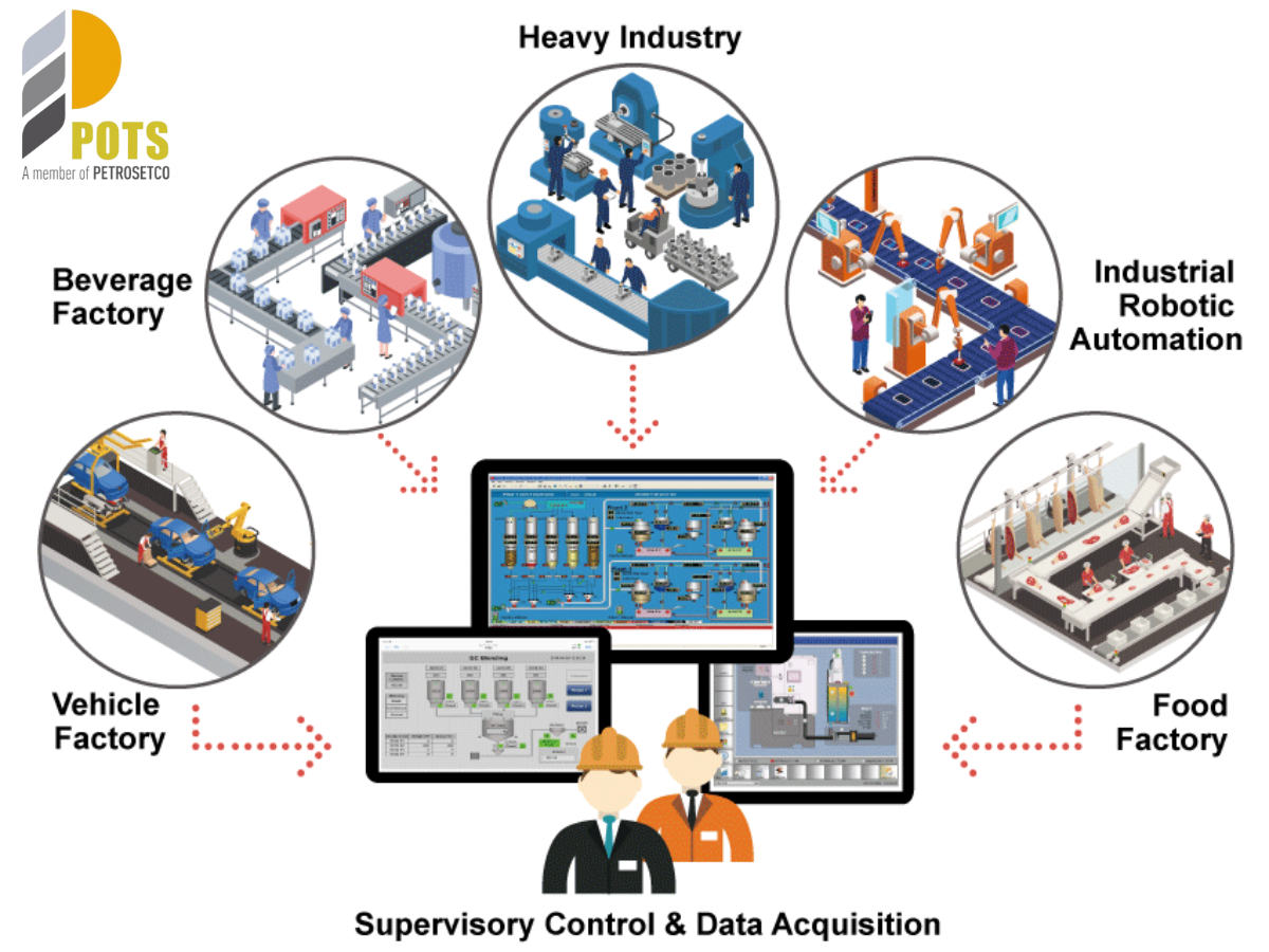Predictive Maintenance