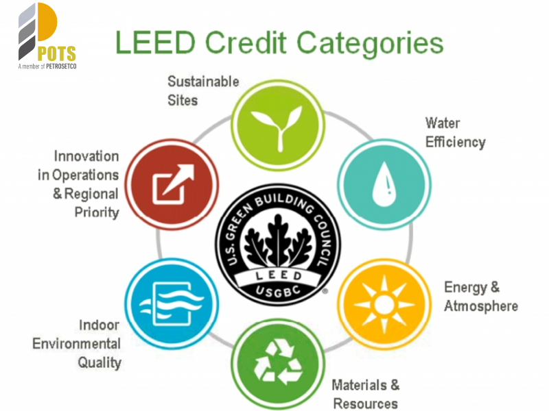 Tiêu chuẩn LEED