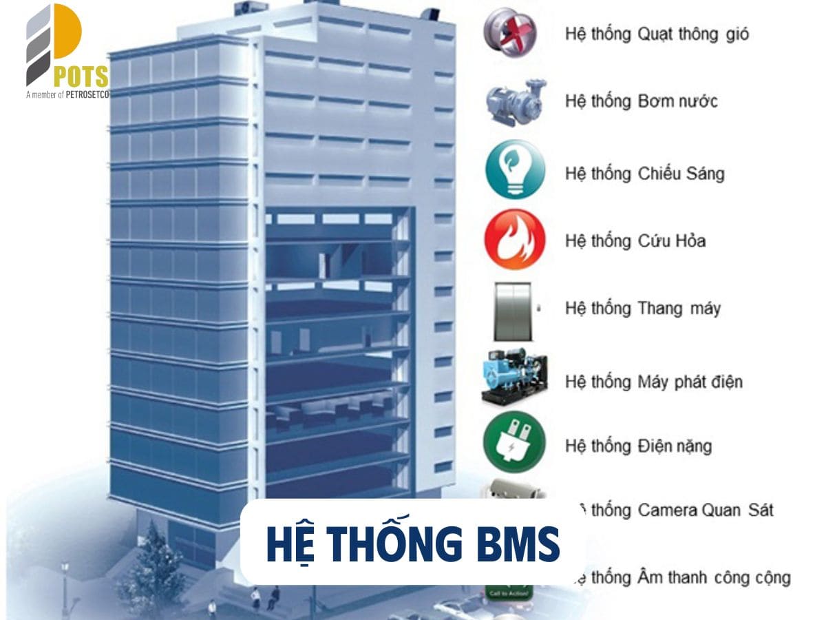 Hệ thống BMS 