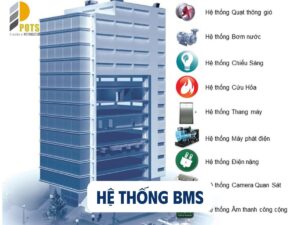 Hệ thống BMS