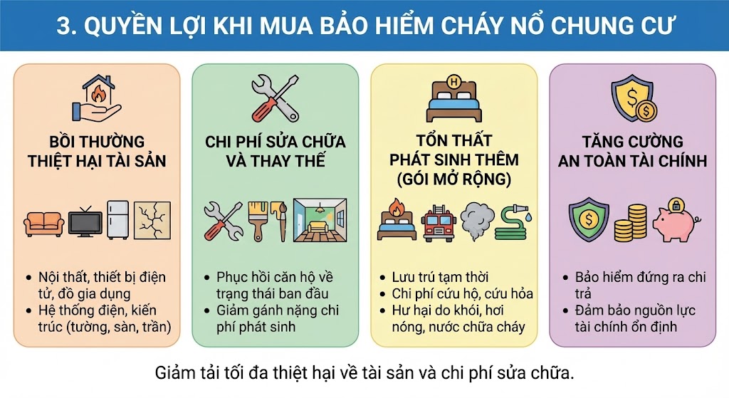 bảo hiểm cháy nổ chung cư