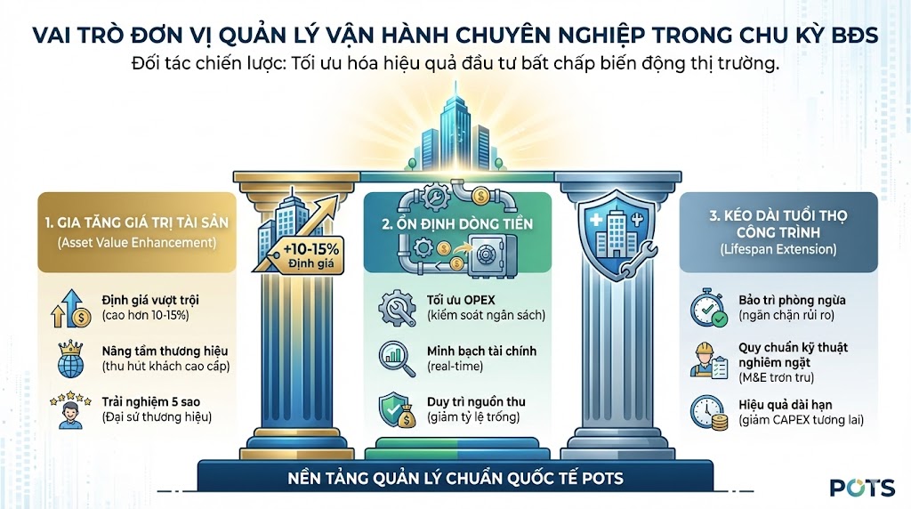 chu kỳ bất động sản