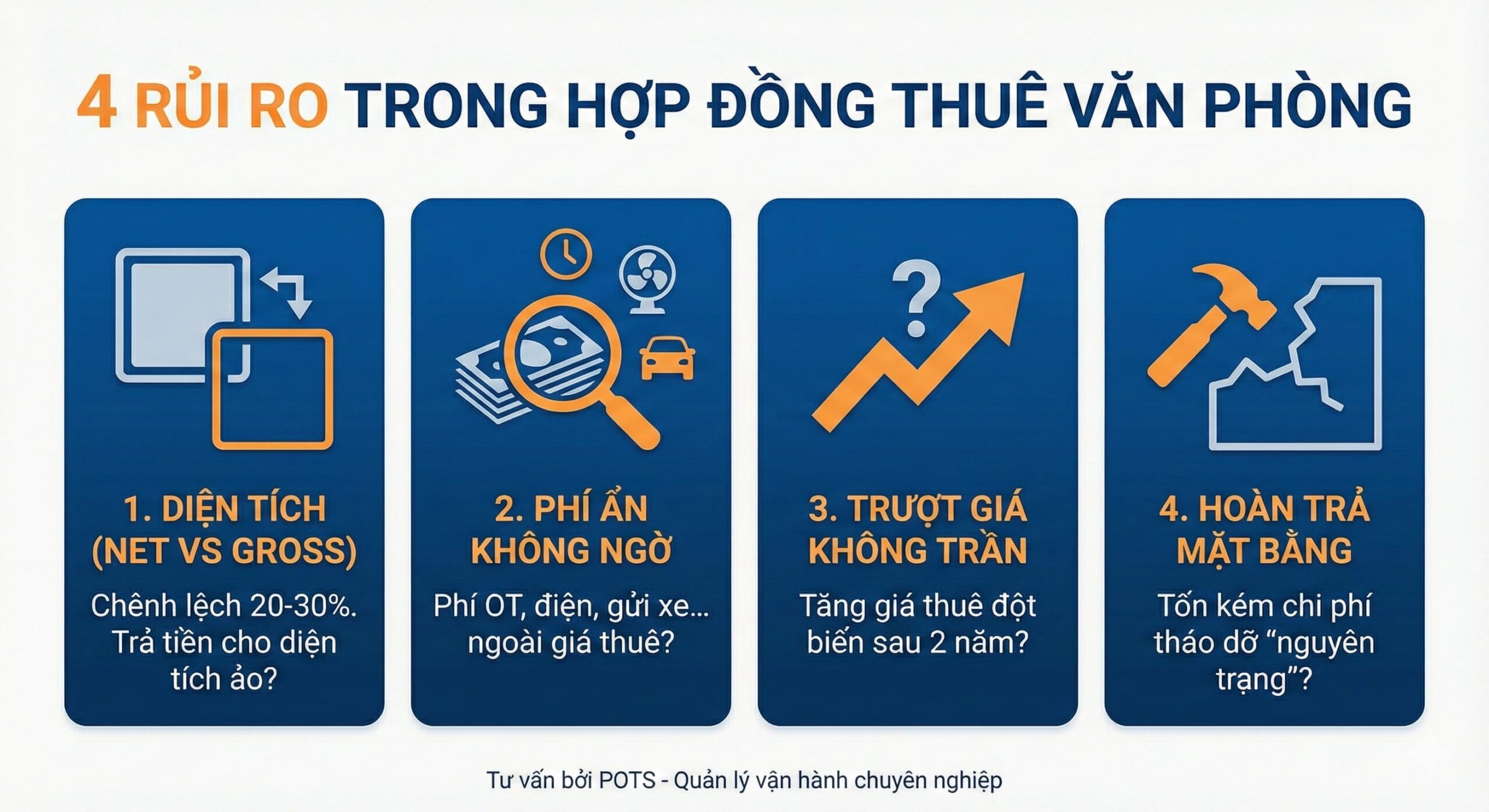 Hợp đồng cho thuê văn phòng