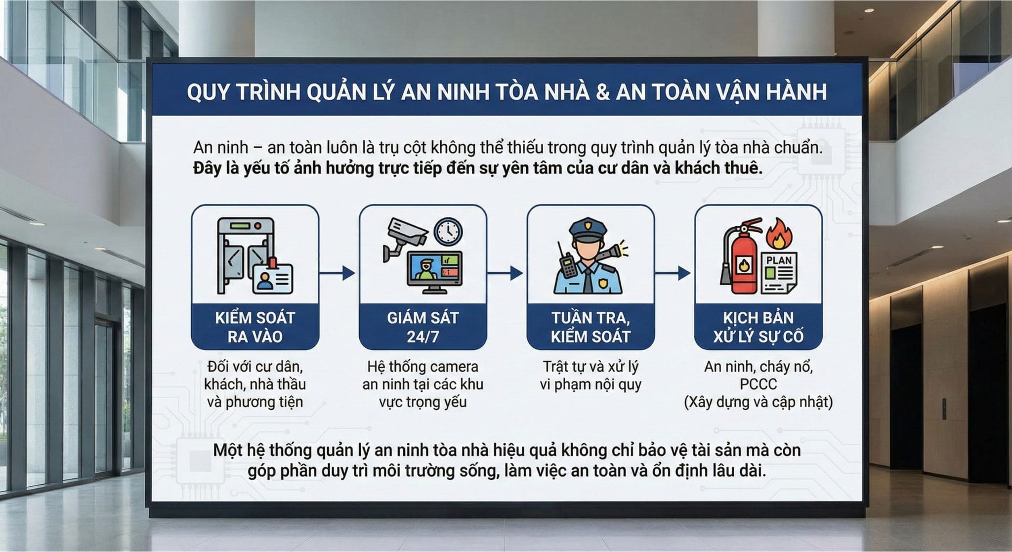 Quy trình quản lý tòa nhà