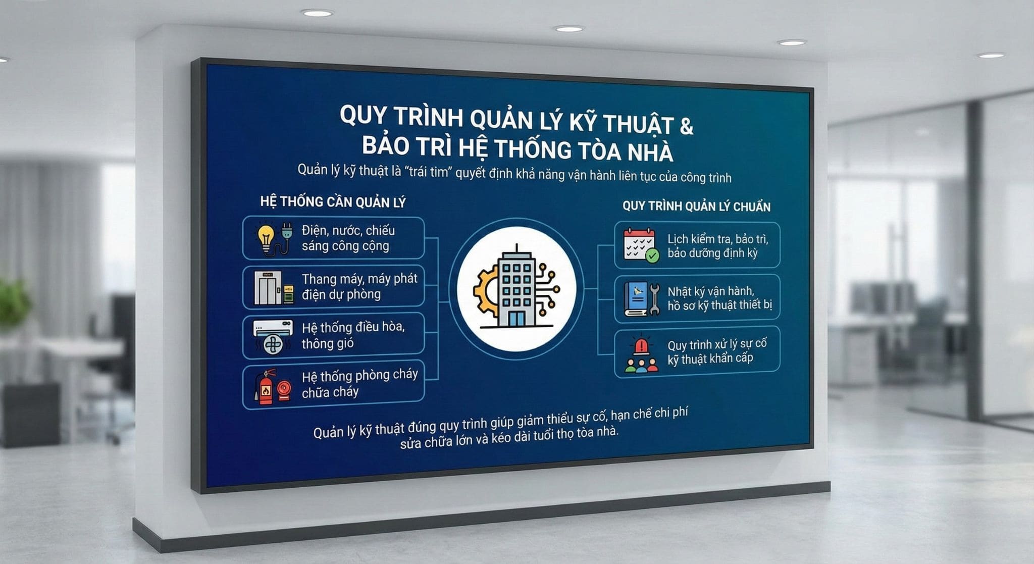 Quy Trình Quản Lý Tòa Nhà